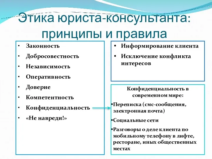 Этика юриста-консультанта: принципы и правила Информирование клиента Исключение конфликта интересов