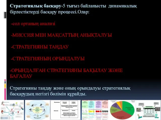 Стратегиялық басқару-5 тығыз байланысты динамикалық бірлестіктерді басқару процессі.Олар: -сол ортаның