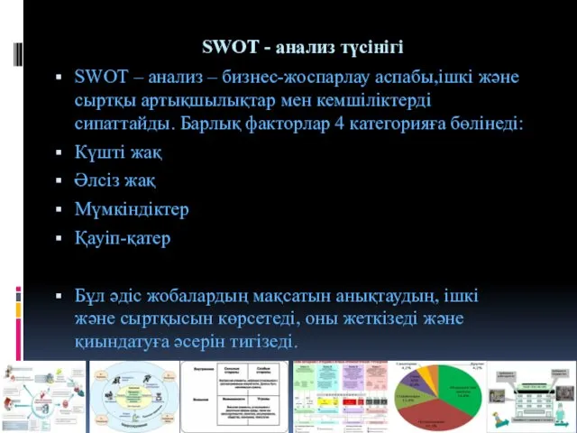 SWOT - анализ түсінігі SWOT – анализ – бизнес-жоспарлау аспабы,ішкі