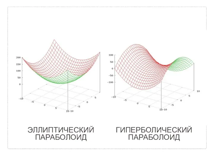 ЭЛЛИПТИЧЕСКИЙ ПАРАБОЛОИД ГИПЕРБОЛИЧЕСКИЙ ПАРАБОЛОИД