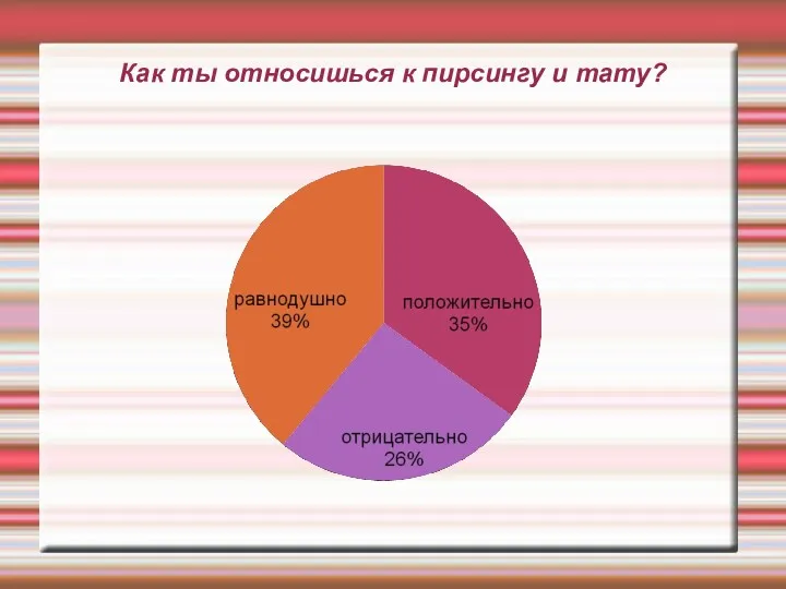 Как ты относишься к пирсингу и тату?