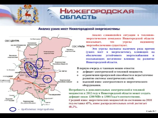 Слайд № Анализ узких мест Нижегородской энергосистемы В первую очередь