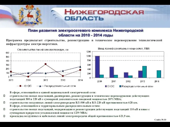 Слайд № План развития электросетевого комплекса Нижегородской области на 2010 - 2014 годы