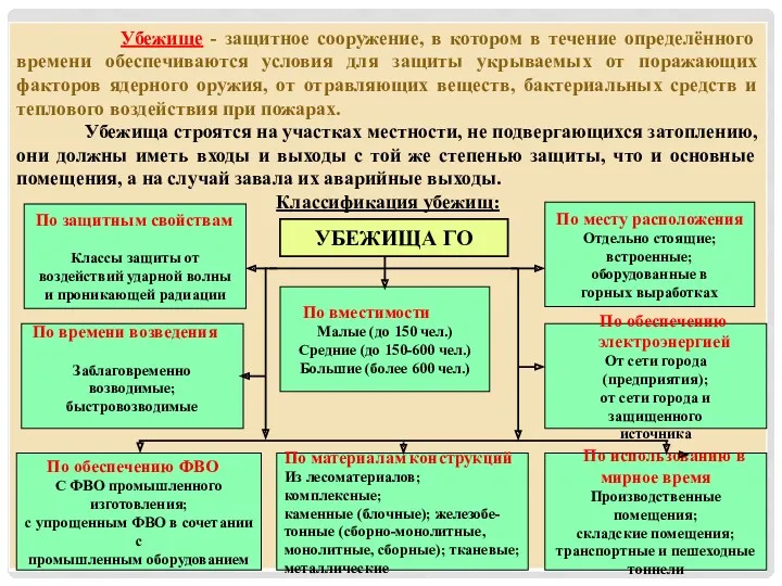 УБЕЖИЩА ГО По защитным свойствам Классы защиты от воздействий ударной