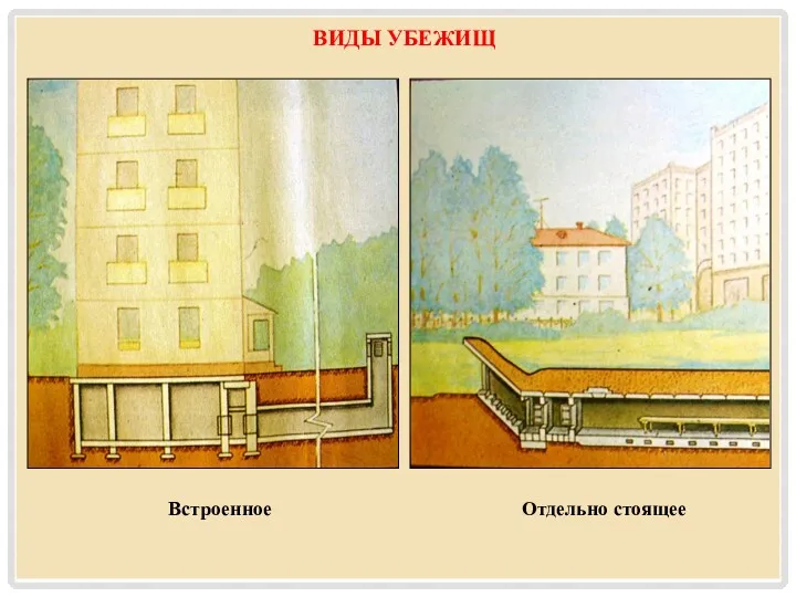 ВИДЫ УБЕЖИЩ Встроенное Отдельно стоящее