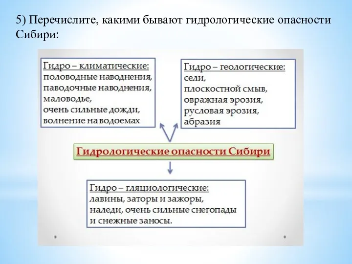 5) Перечислите, какими бывают гидрологические опасности Сибири: