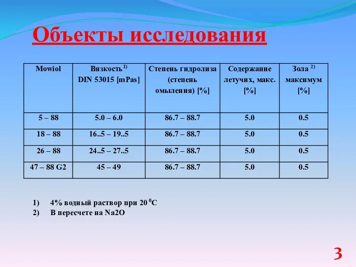 Объекты исследования 1) 4% водный раствор при 20 0С 2) В пересчете на Nа2O