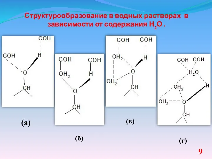 Структурообразование в водных растворах в зависимости от содержания Н2О . (а) (б) (в) (г)
