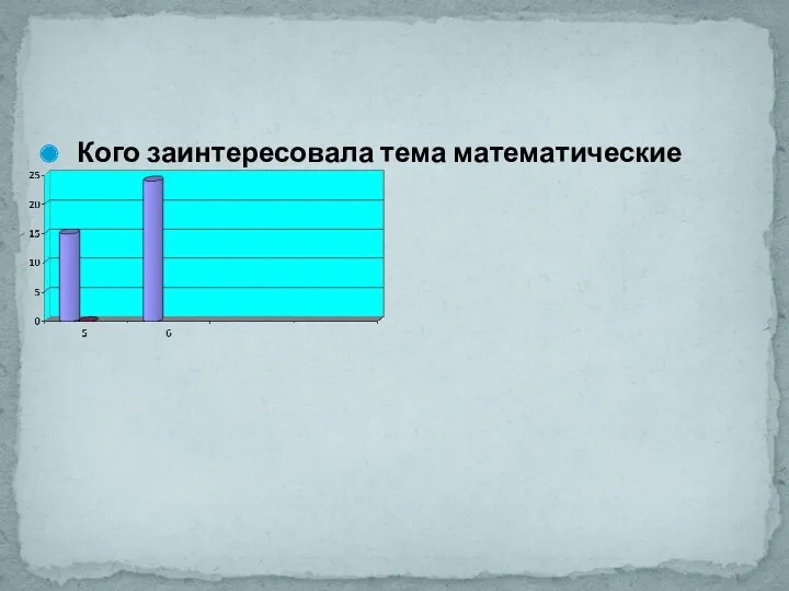 Кого заинтересовала тема математические фокусы?