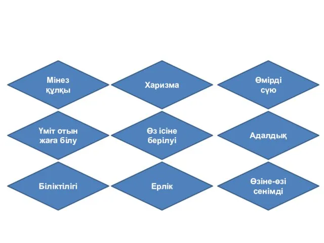 Көшбасшы қасиеттері Мінез құлқы Өз ісіне берілуі Үміт отын жаға