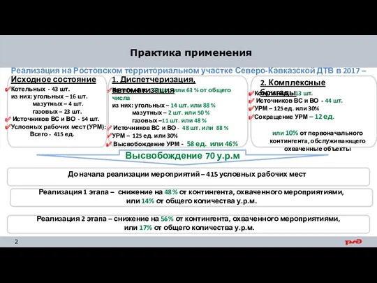 Практика применения Реализация на Ростовском территориальном участке Северо-Кавказской ДТВ в 2017 – 2019