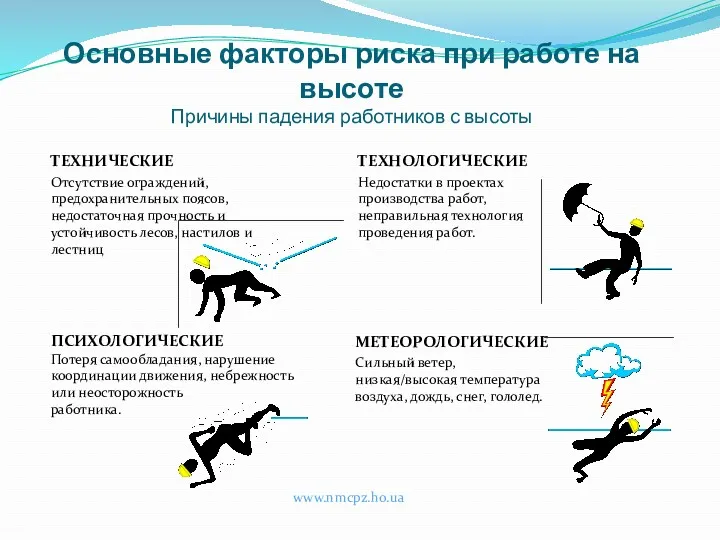 Основные факторы риска при работе на высоте Причины падения работников