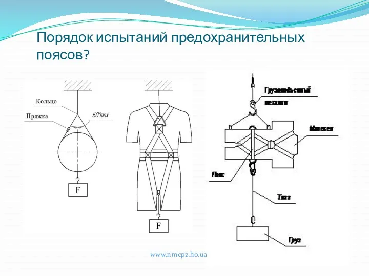 Порядок испытаний предохранительных поясов? www.nmcpz.ho.ua