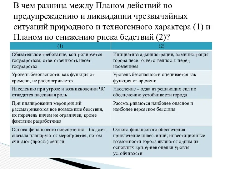 В чем разница между Планом действий по предупреждению и ликвидации