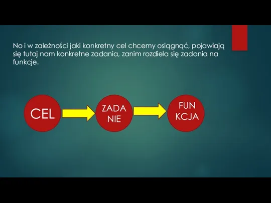 No i w zależności jaki konkretny cel chcemy osiągnąć, pojawiają