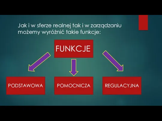 Jak i w sferze realnej tak i w zarządzaniu możemy