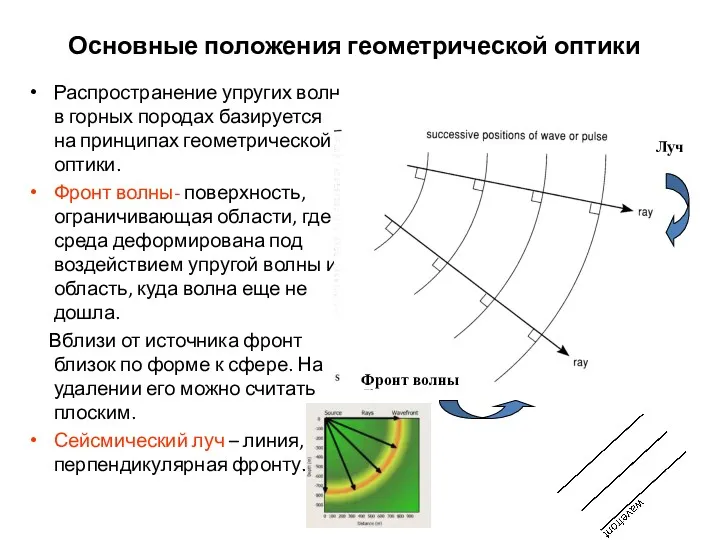 Основные положения геометрической оптики Распространение упругих волн в горных породах