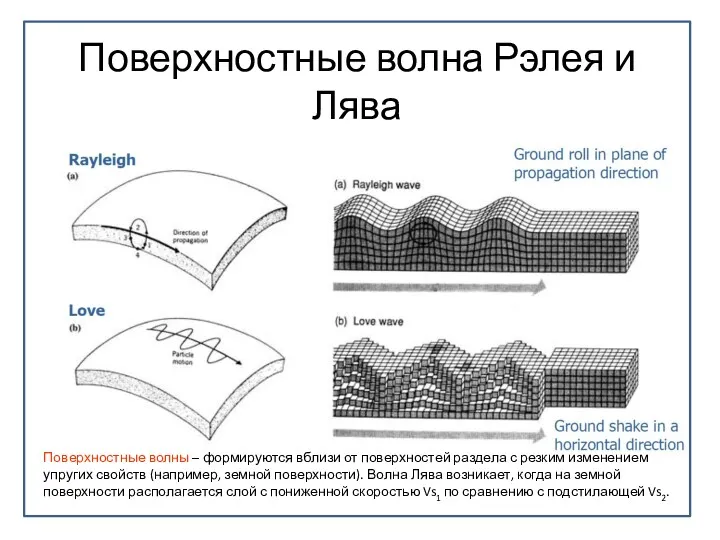 Поверхностные волна Рэлея и Лява Поверхностные волны – формируются вблизи