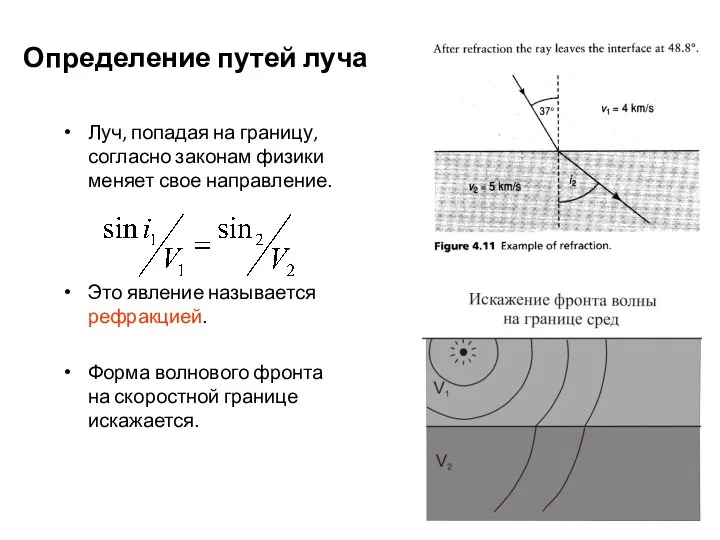 Определение путей луча Луч, попадая на границу, согласно законам физики