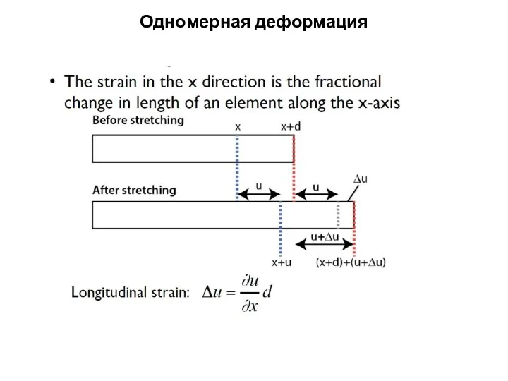 Одномерная деформация