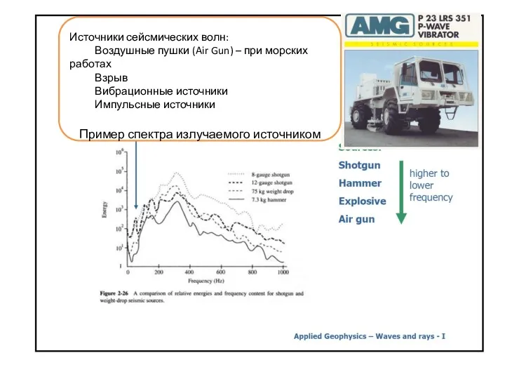 Источники сейсмических волн: Воздушные пушки (Air Gun) – при морских