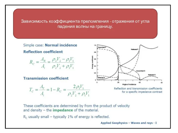 Зависимость коэффициента преломления - отражения от угла падения волны на границу.