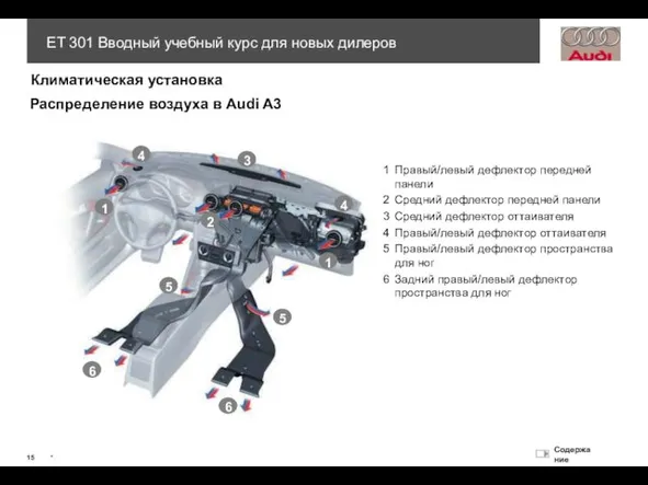 Климатическая установка Распределение воздуха в Audi A3 1 Правый/левый дефлектор
