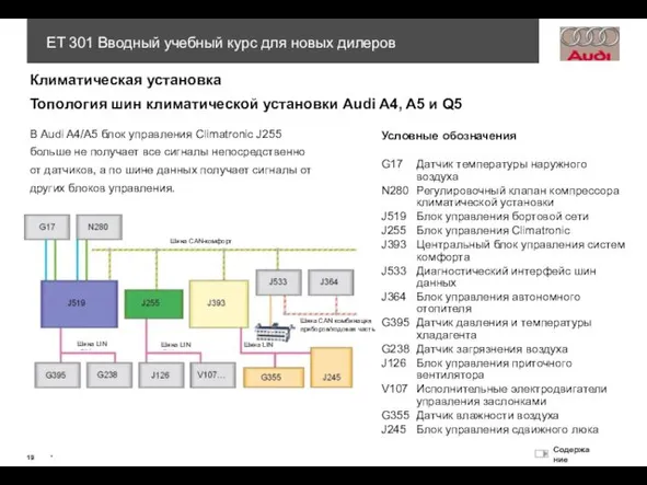 В Audi A4/A5 блок управления Climatronic J255 больше не получает