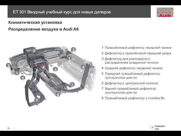 1 Правый/левый дефлектор передней панели 2 Дефлектор в правой/левой передней