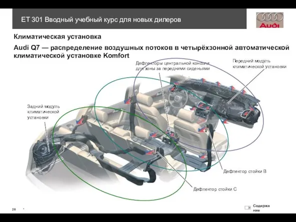 Дефлекторы центральной консоли для зоны за передними сиденьями Климатическая установка