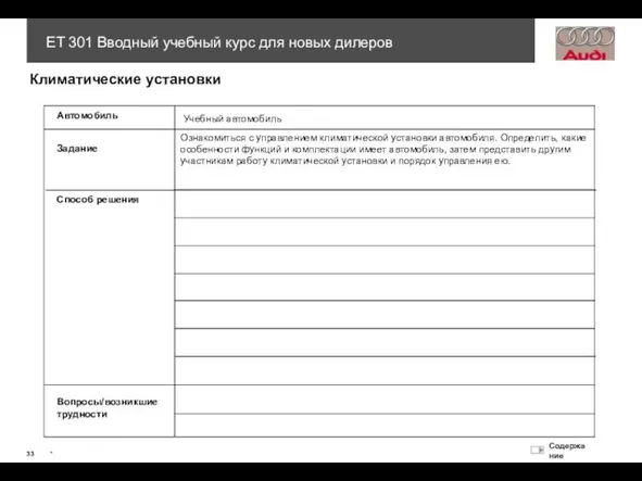 Автомобиль Учебный автомобиль Задание Способ решения Вопросы/возникшие трудности Ознакомиться с