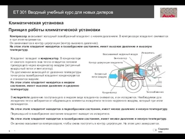 Климатическая установка Принцип работы климатической установки В испарителе давление поступающего