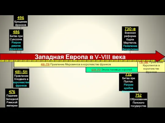 450-е 460-е 470-е 480-е 490-е 500-е 510-е 520-е 530-е 540-е 550-е 560-е 570-е