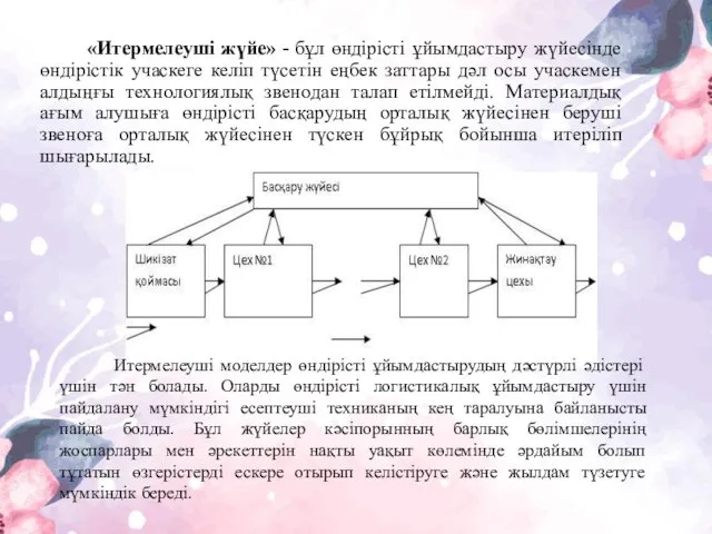 «Итермелеуші жүйе» - бұл өндірісті ұйымдастыру жүйесінде өндірістік учаскеге келіп