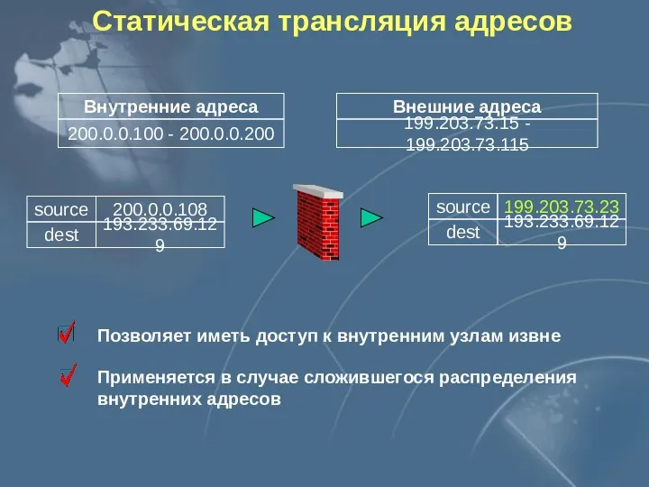 Статическая трансляция адресов Внутренние адреса 200.0.0.100 - 200.0.0.200 Внешние адреса