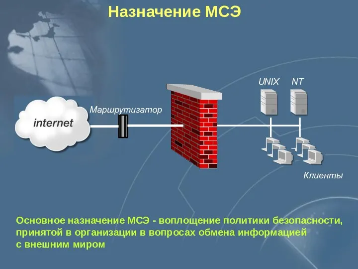 NT UNIX Маршрутизатор Клиенты Назначение МСЭ Основное назначение МСЭ -