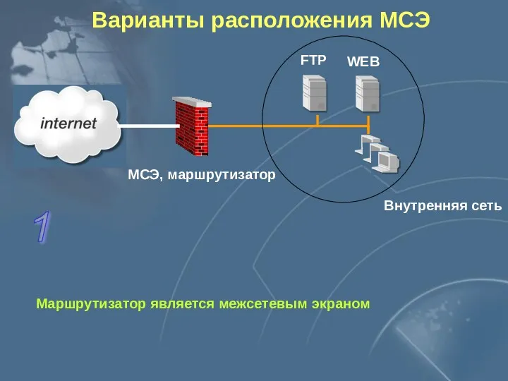 Варианты расположения МСЭ Внутренняя сеть FTP WEB МСЭ, маршрутизатор Маршрутизатор является межсетевым экраном 1