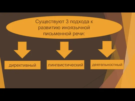 Существуют 3 подхода к развитию иноязычной письменной речи: директивный лингвистический деятельностный