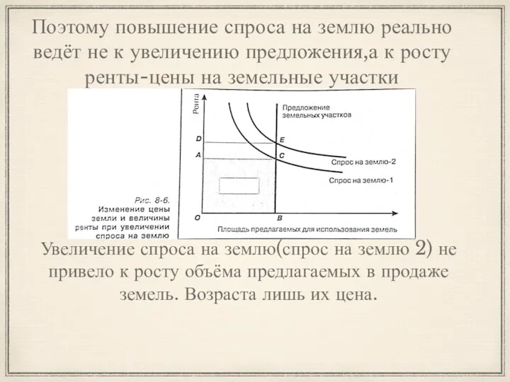 Поэтому повышение спроса на землю реально ведёт не к увеличению