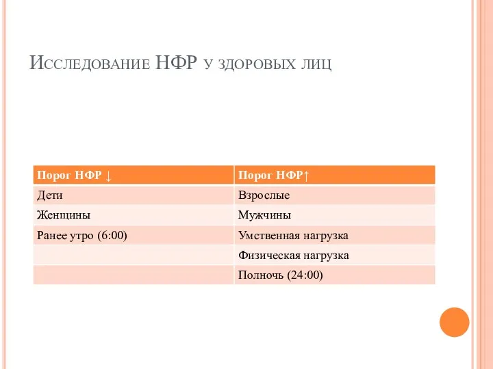 Исследование НФР у здоровых лиц