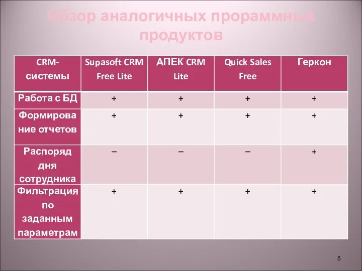 Обзор аналогичных прораммных продуктов