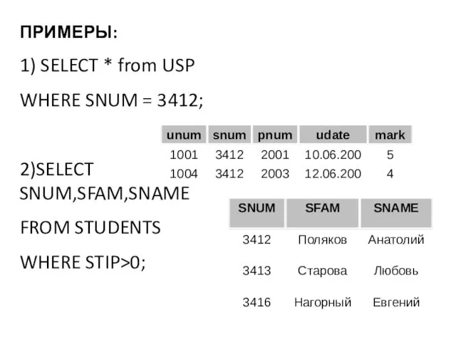 ПРИМЕРЫ: 1) SELECT * from USP WHERE SNUM = 3412; 2)SELECT SNUM,SFAM,SNAME FROM STUDENTS WHERE STIP>0;