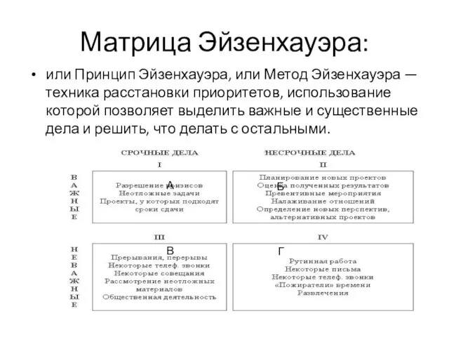 Матрица Эйзенхауэра: или Принцип Эйзенхауэра, или Метод Эйзенхауэра — техника