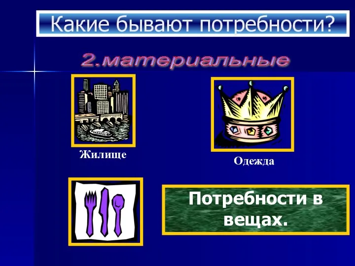 Какие бывают потребности? 2.материальные Потребности в вещах.