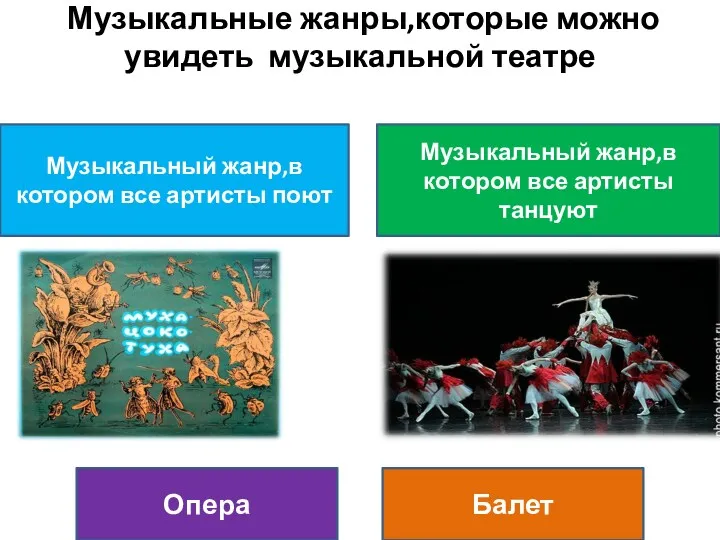 Музыкальные жанры,которые можно увидеть музыкальной театре Музыкальный жанр,в котором все