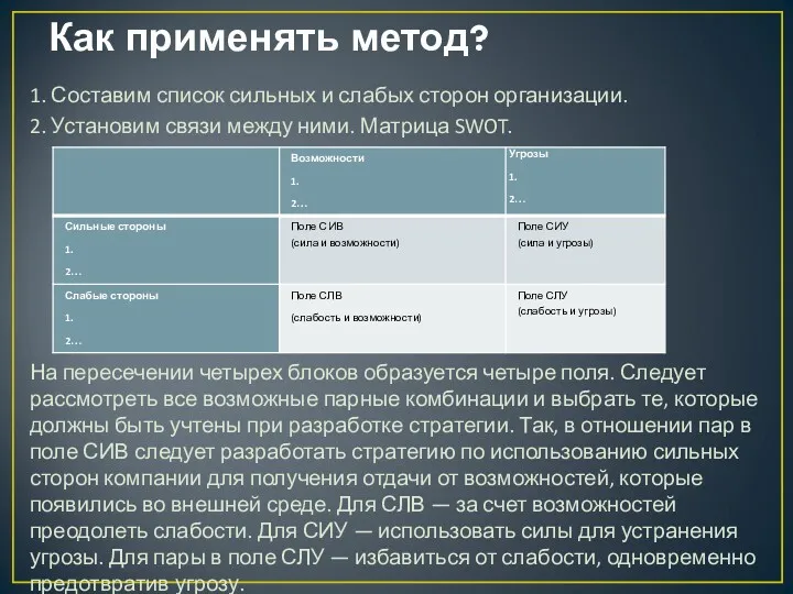 Как применять метод? 1. Составим список сильных и слабых сторон