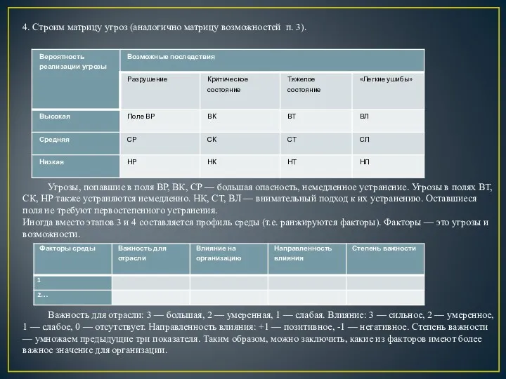 4. Строим матрицу угроз (аналогично матрицу возможностей п. 3). Угрозы,