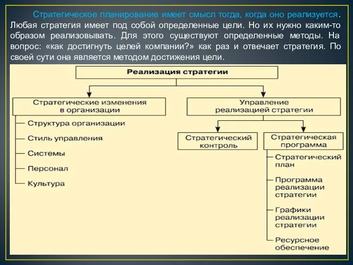 Стратегическое планирование имеет смысл тогда, когда оно реализуется. Любая стратегия