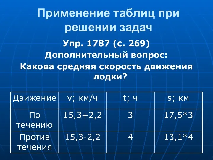 Применение таблиц при решении задач Упр. 1787 (с. 269) Дополнительный вопрос: Какова средняя скорость движения лодки?