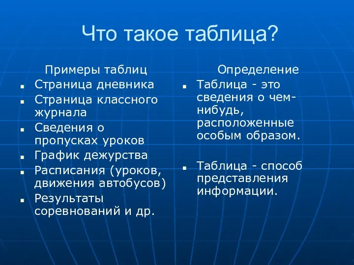 Что такое таблица? Примеры таблиц Страница дневника Страница классного журнала